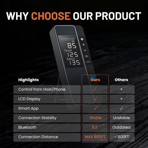 Chihod thermometer with eight presets simplifies cooking targets