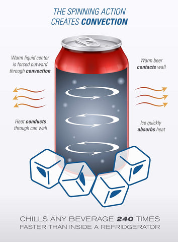 Chill-O-Matic ships with manufacturer warranty and replacement parts support.