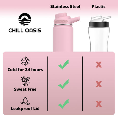 Chill Oasis leak-proof silicone gasket closeup preventing spills during travel.