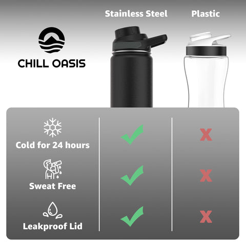 Chill Oasis Water Bottle BPA-free materials closeup emphasizes safe, durable construction
