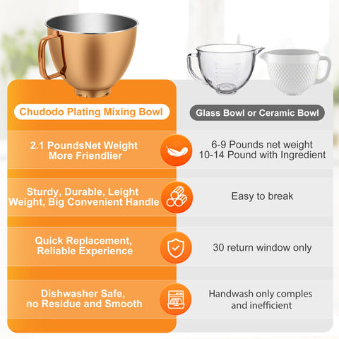 CHUDODO dishwasher-safe mixer bowl for easy cleanup after baking.