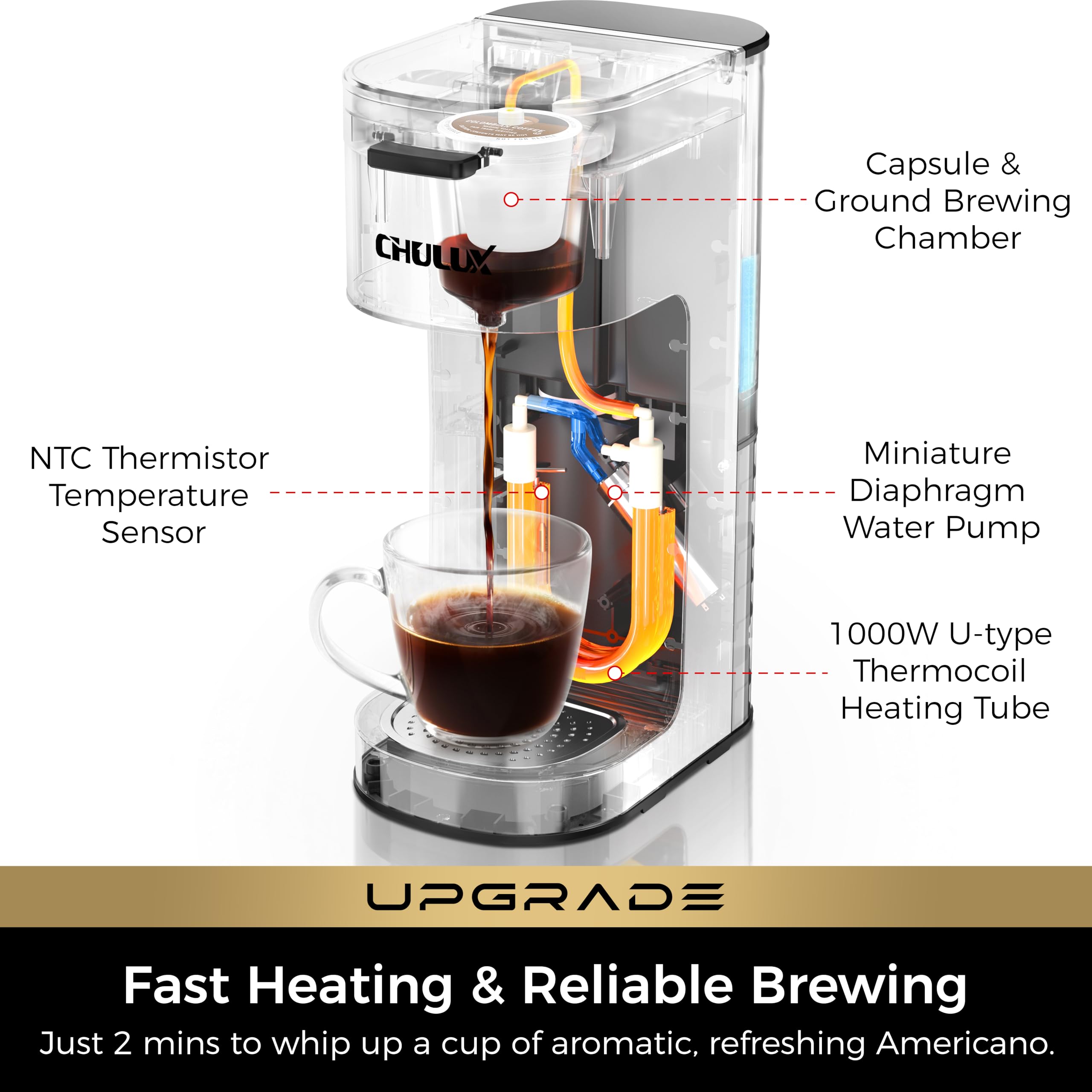 CHULUX Upgrade displays 14oz brew capacity for a full cup.