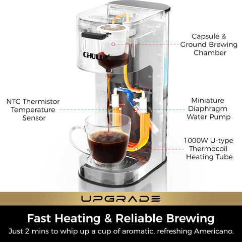 CHULUX Upgrade displays 14oz brew capacity for a full cup.