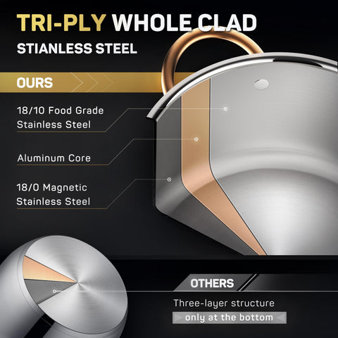 Ciwete tri-ply base ensures even heat distribution for sauces.