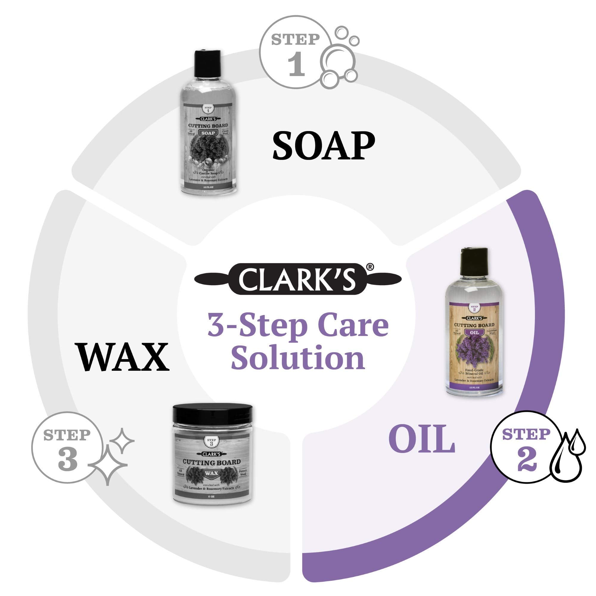 USA-made Clark's packaging emphasizing safe, scented wood care for kitchens.