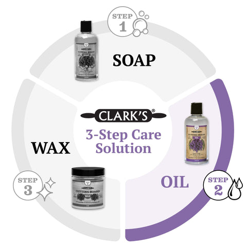 USA-made Clark's packaging emphasizing safe, scented wood care for kitchens.