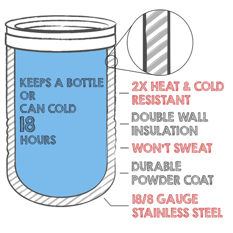 Clear Water Home Goods 16oz can fit for larger cans on hikes or events.
