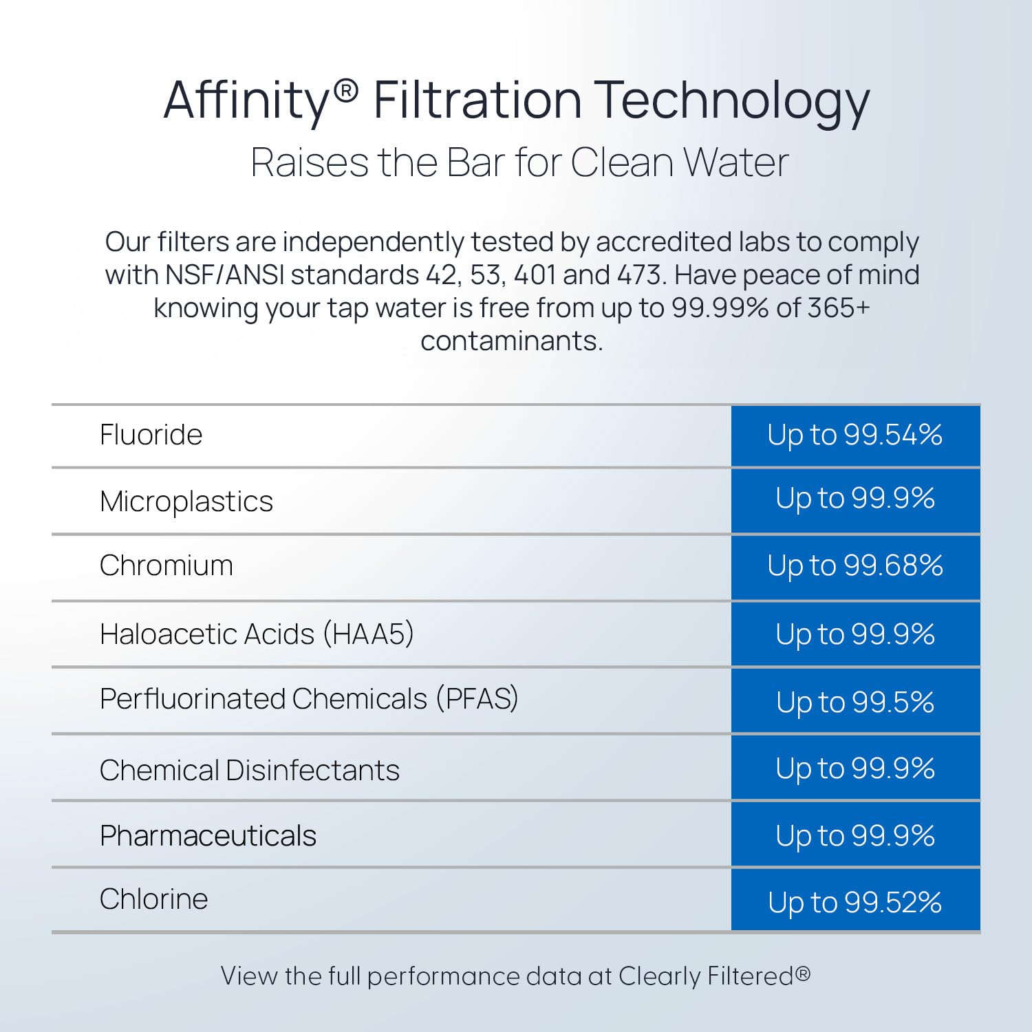 Clearly Filtered No.1 Pitcher eco-friendly design helps reduce single-use plastics.