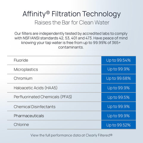 Clearly Filtered No.1 Pitcher eco-friendly design helps reduce single-use plastics.