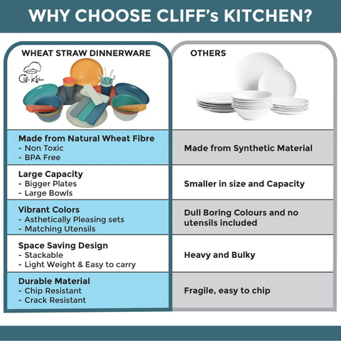 CLIFFS KITCHEN microwave-safe plates simplify quick meals