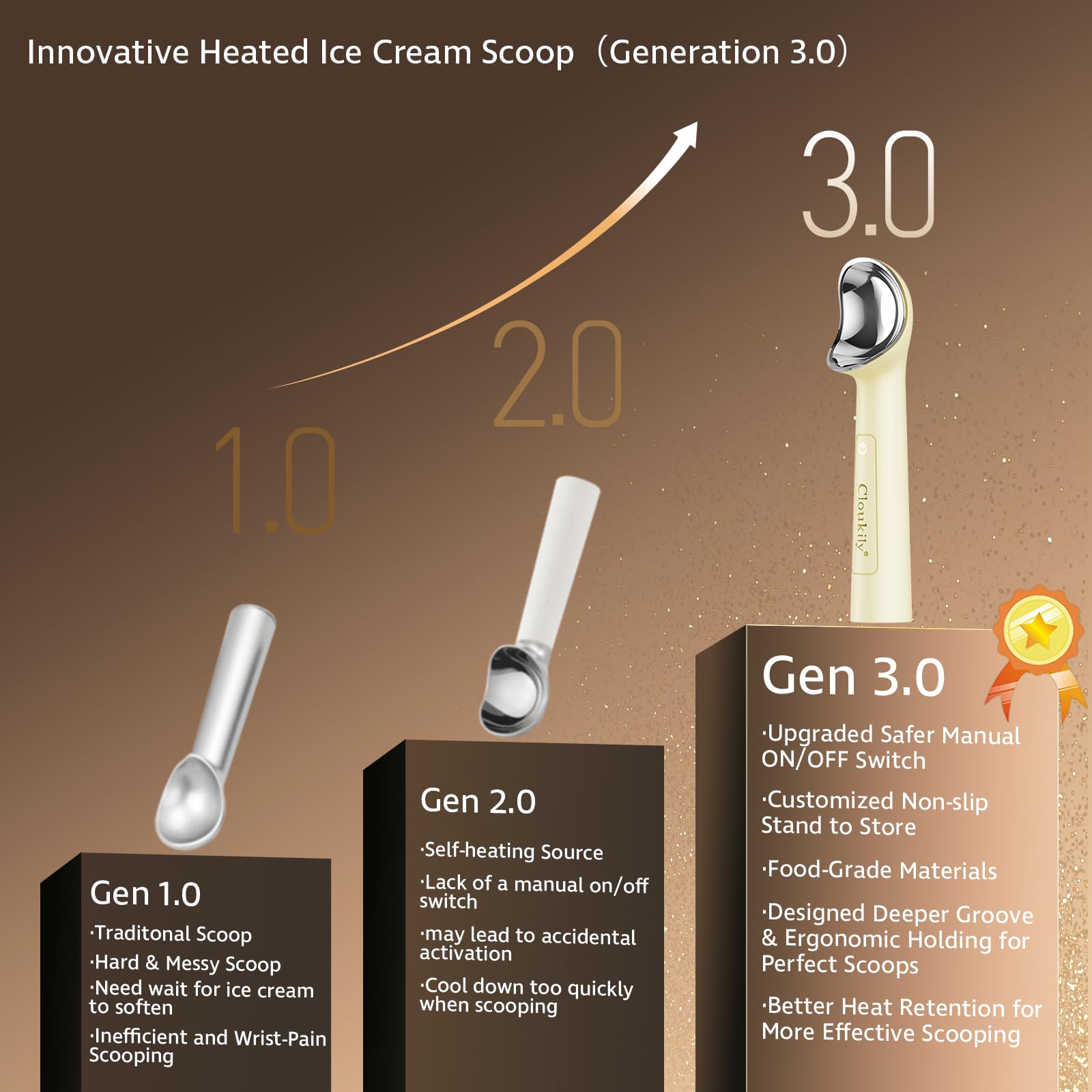 Cloukily Gen 3 heated scoop LED temperature display