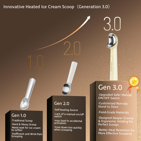 Cloukily Gen 3 heat display showing real-time temperature for precise temperature control.
