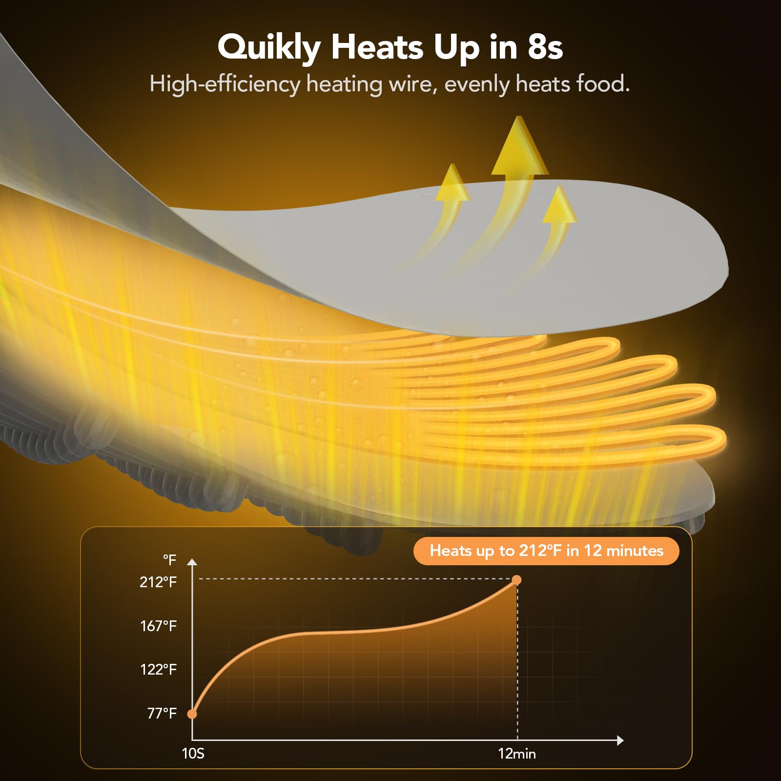 Coanto seven level temperature dial enables precise heat adjustments