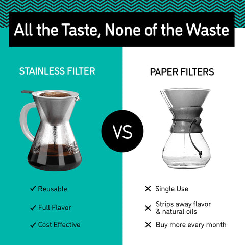Coffee Gator borosilicate glass body showcases heat resistance and clarity