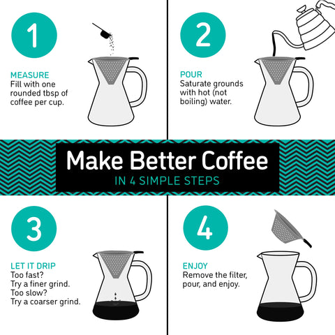 Coffee Gator daily brew ready for quick, aromatic mornings
