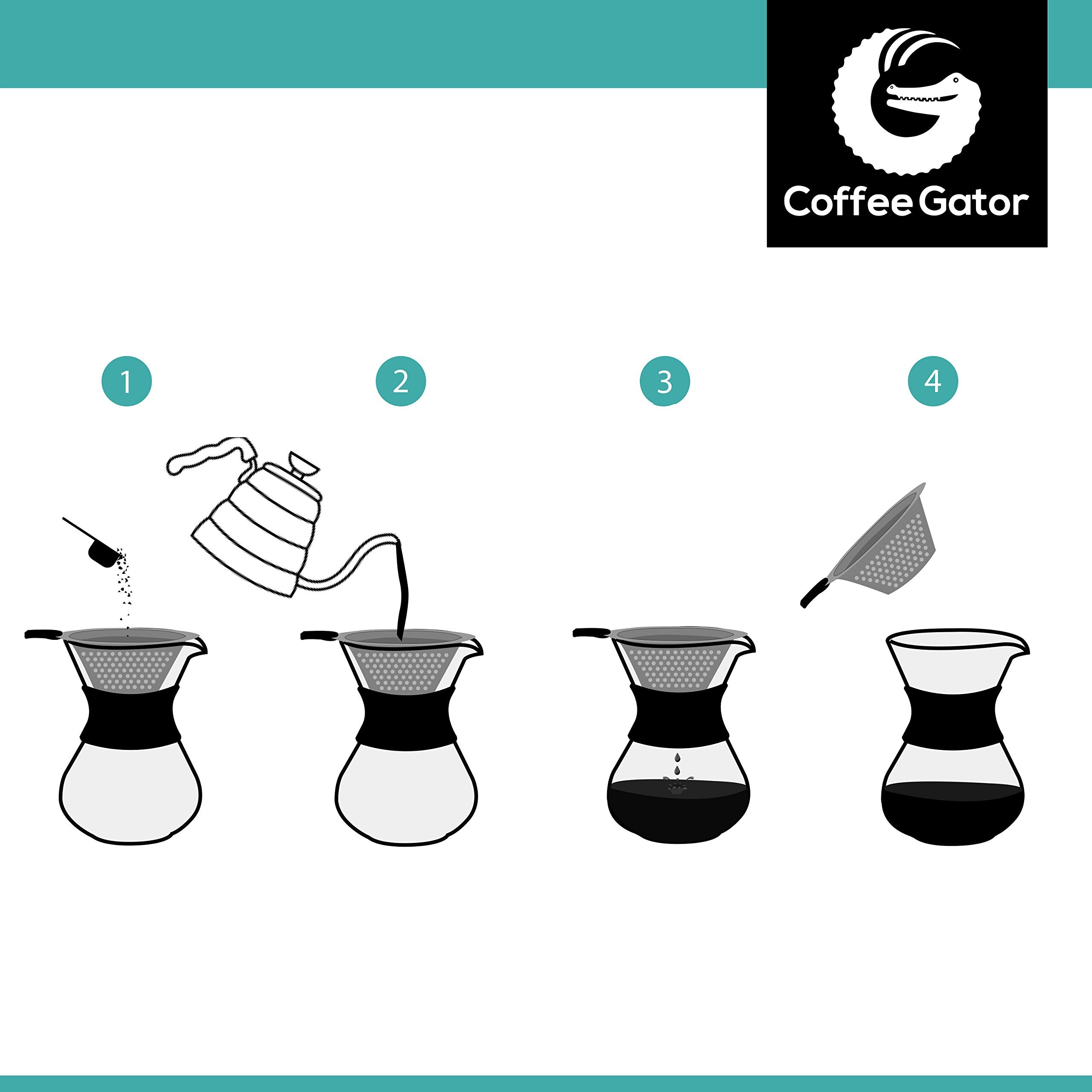 Coffee Gator reusable stainless steel filter for cleaner taste