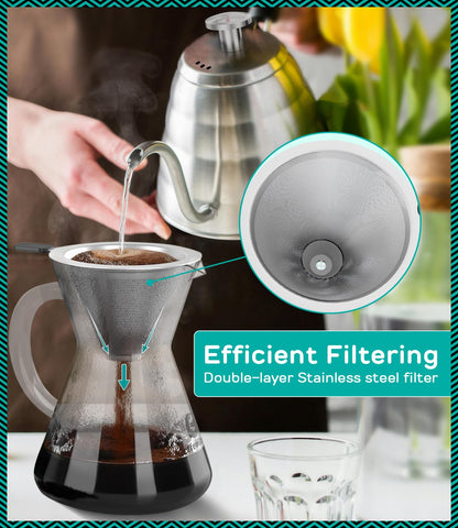 Coffee Gator stainless steel filter demonstrates reusable, clean-taste filtration