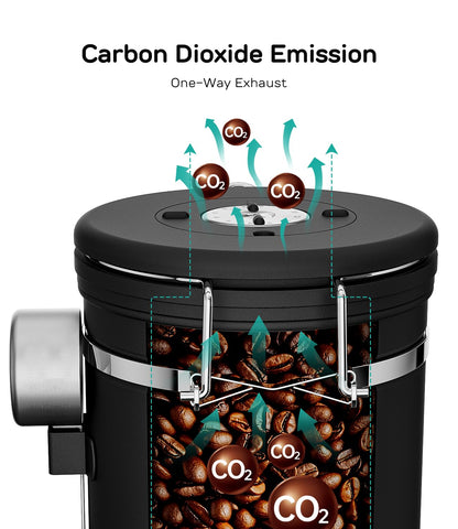 Coffee Gator freshness valve visible, reduces oxidation