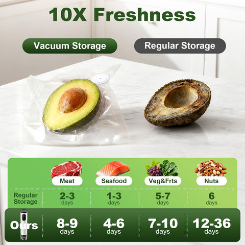 Cofun vacuum sealer power display highlights battery level at a glance.
