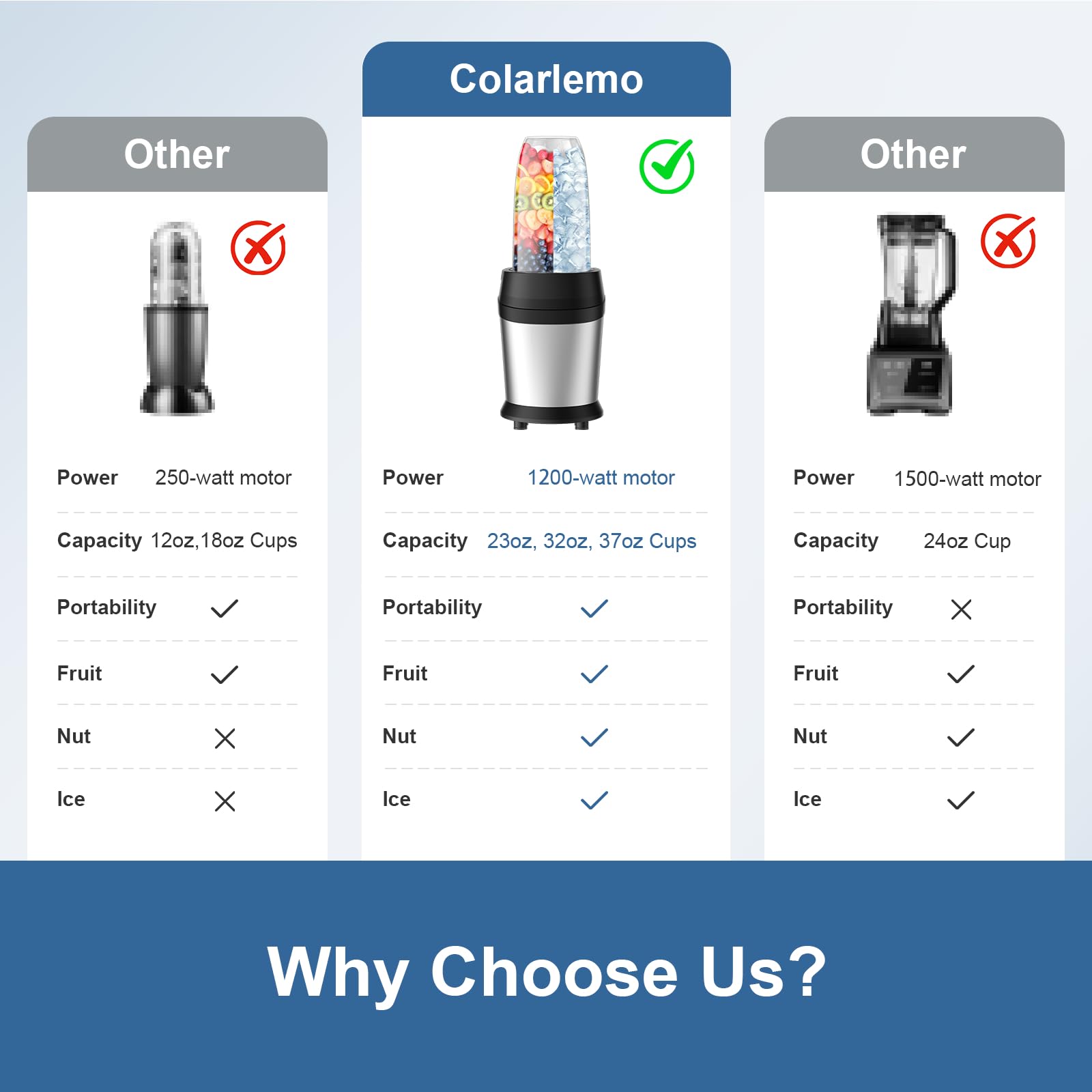 Colarlemo 37 oz blending cup for large batches