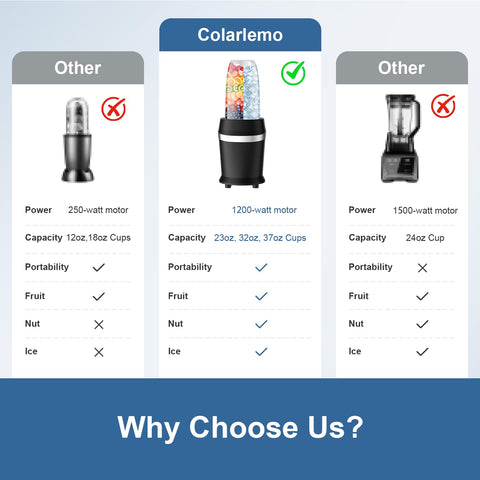 Colarlemo includes two flat lids and a-to-go lid for travel