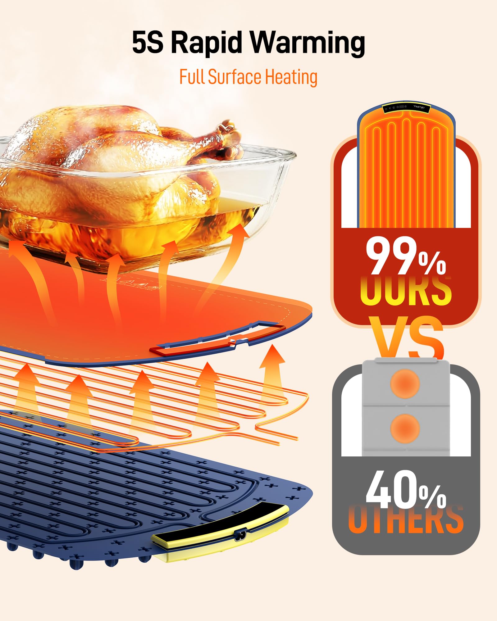 COLDFILL warming mat includes a 4-hour timer for effortless serving