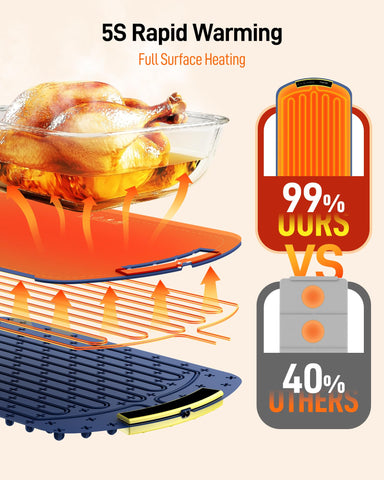 COLDFILL warming mat includes a 4-hour timer for effortless serving