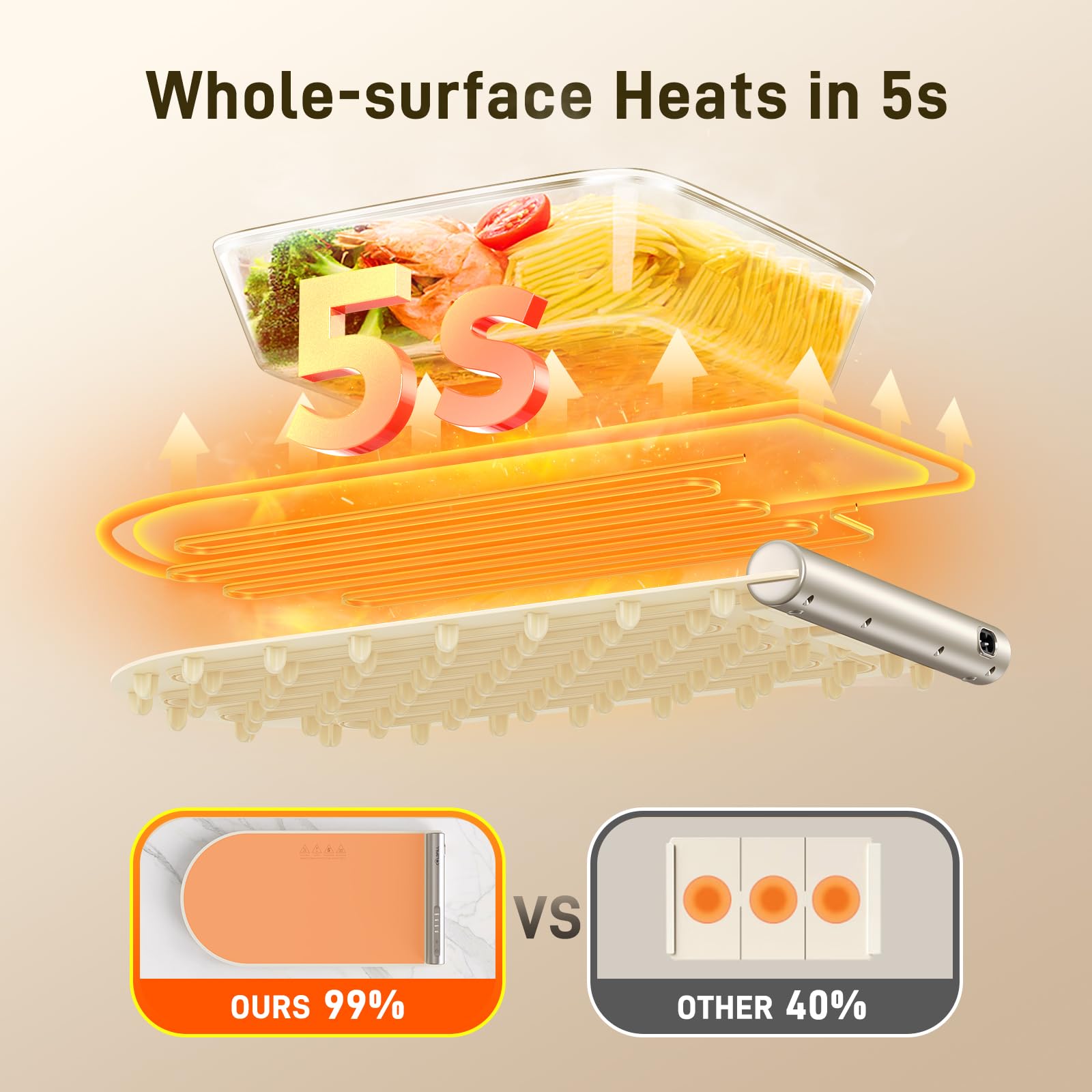 COLDFILL Food Warming Mat is easy to clean after use
