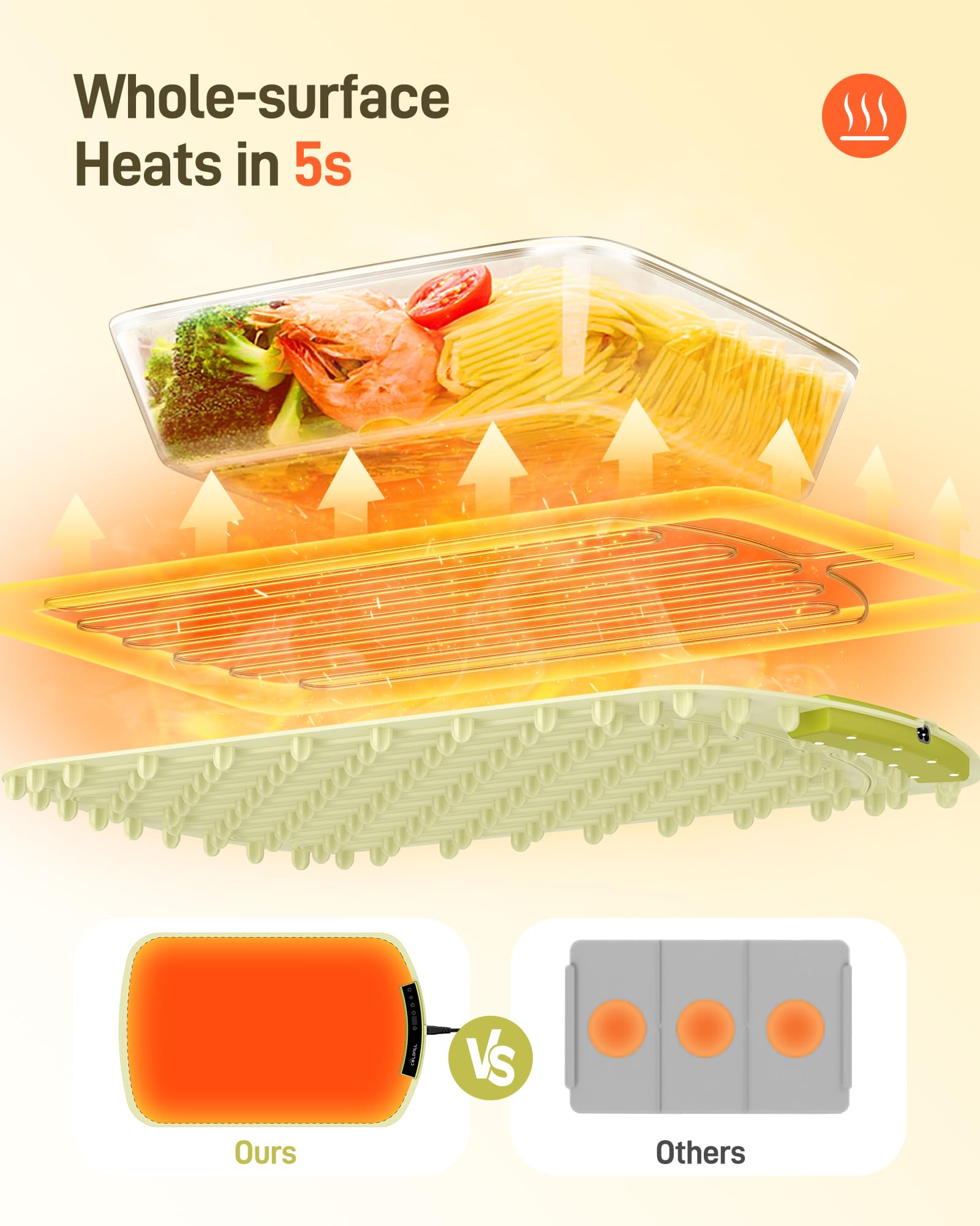 COLDFILL mat provides rapid 5-second heat across the entire bottom