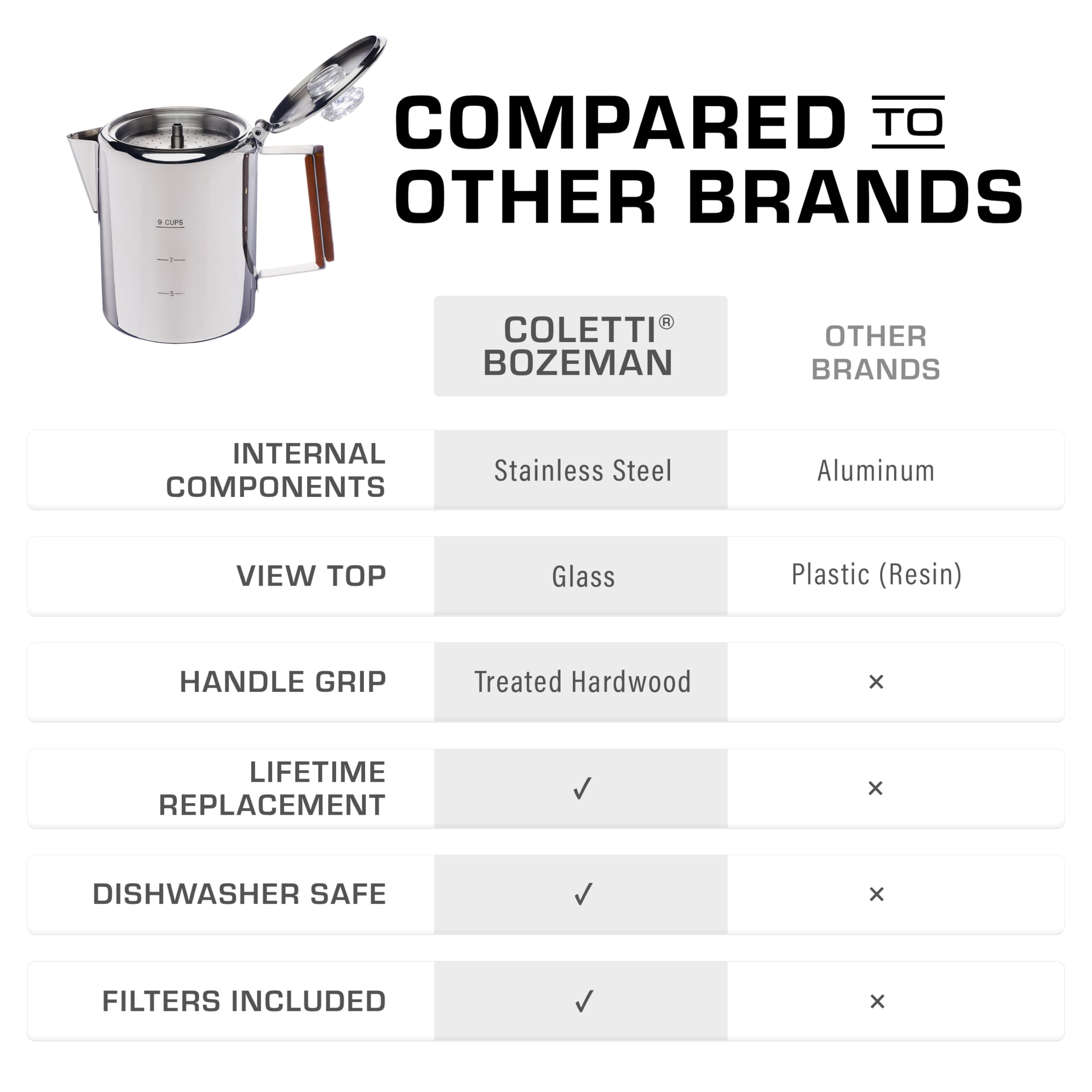 COLETTI Bozeman Percolator built to withstand rugged outdoor use