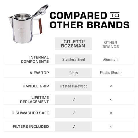 COLETTI Bozeman Percolator built to withstand rugged outdoor use