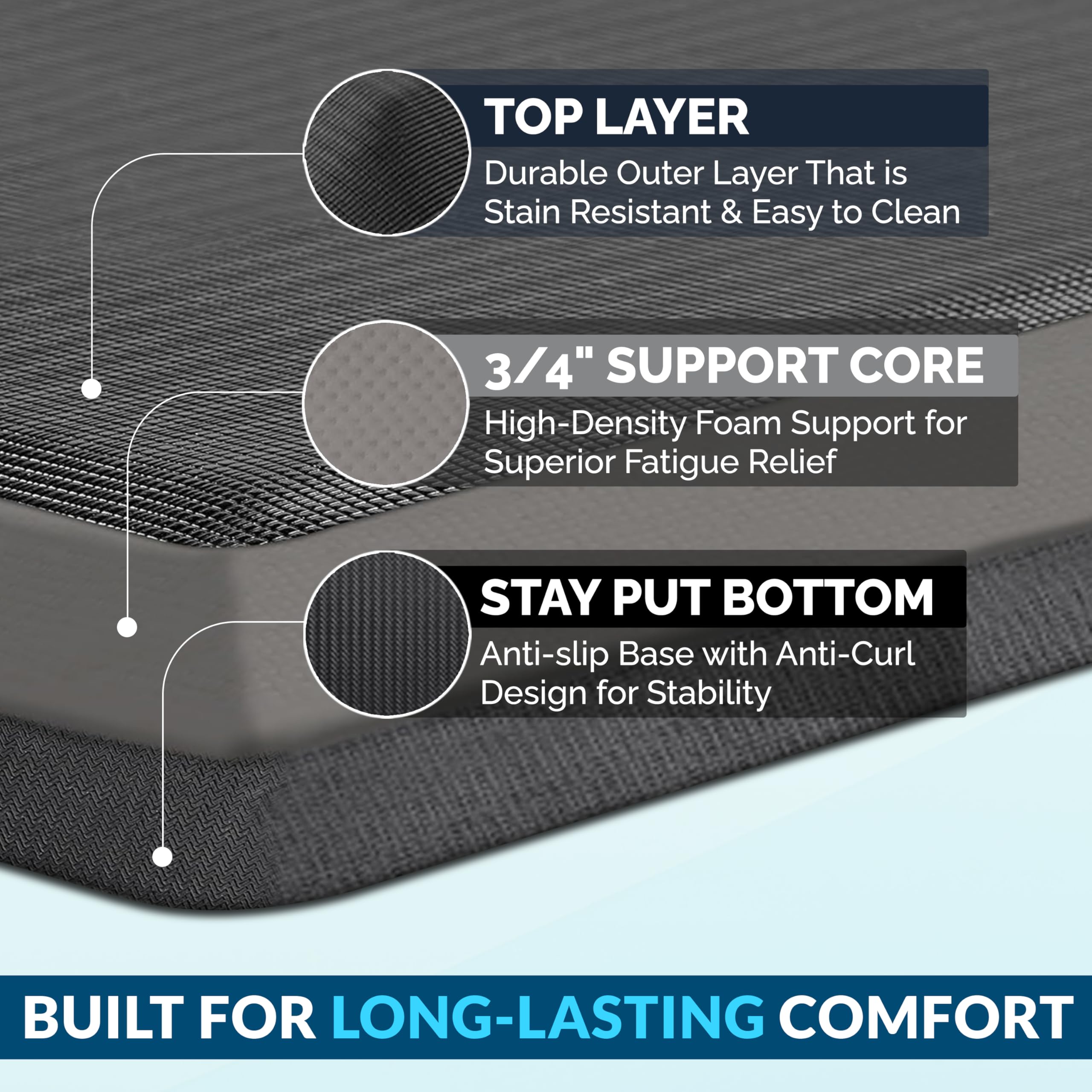 ComfiLife anti-fatigue floor mat with non-slip backing stays in place.