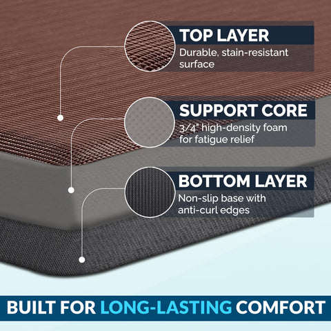 ComfiLife mat close-up shows stain-resistant surface detail