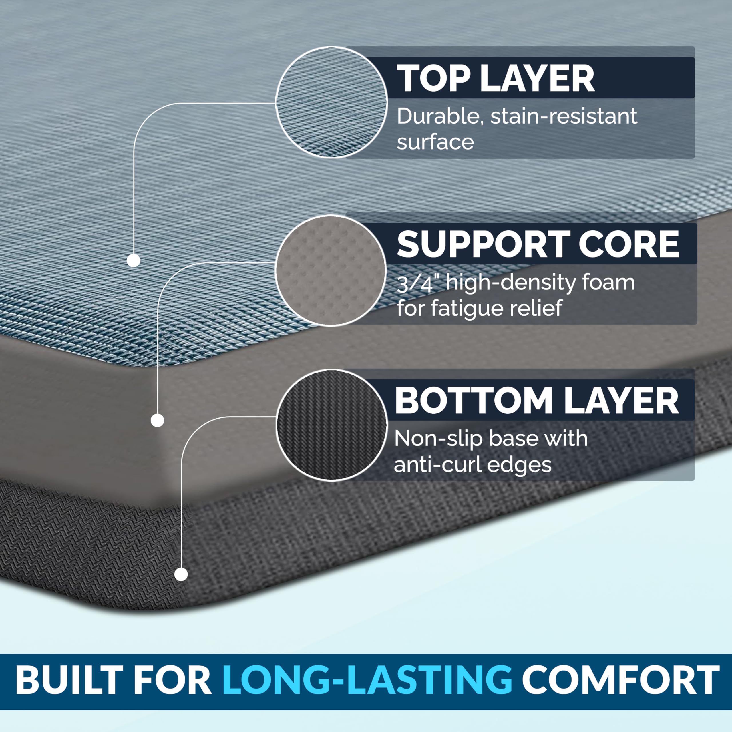 ComfiLife anti-fatigue mat denim 20x32 in laundry room for easier folding