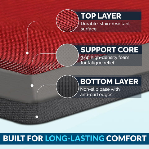 ComfiLife anti-fatigue mat red with foam-core 3-4 inch thickness