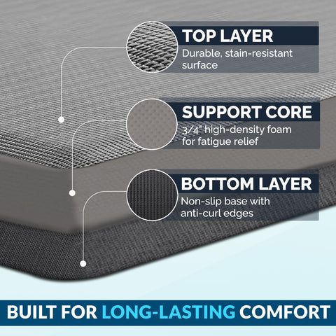 ComfiLife anti-fatigue mat in kitchen while washing dishes may reduce fatigue.