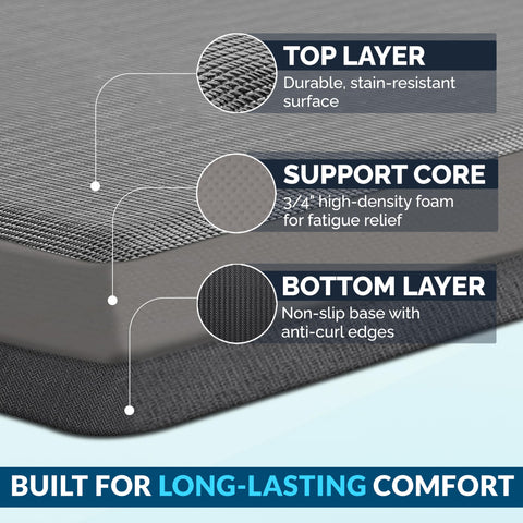 ComfiLife anti-fatigue mat eases knees and back while standing