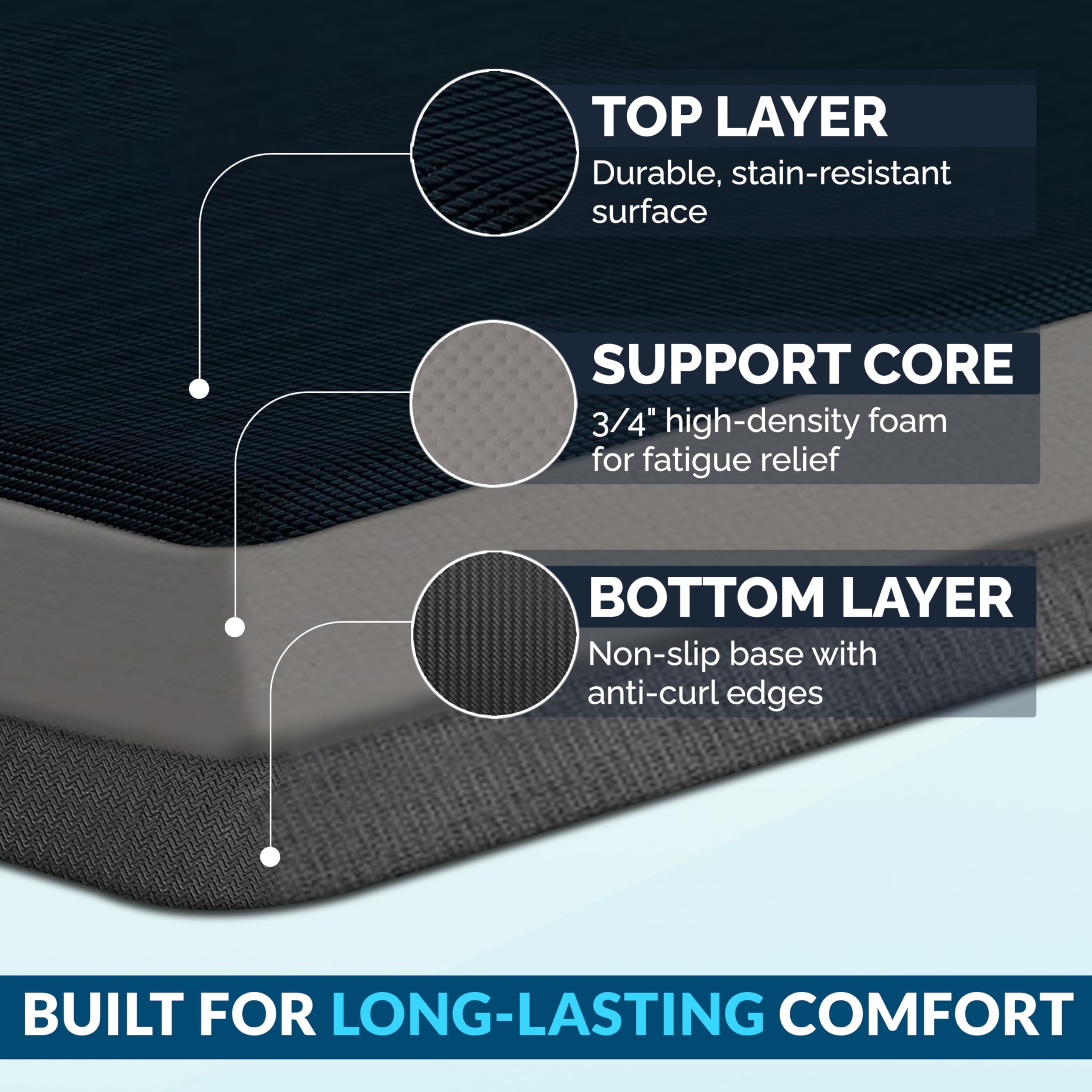 20x32 navy ComfiLife mat on floor highlighting generous size
