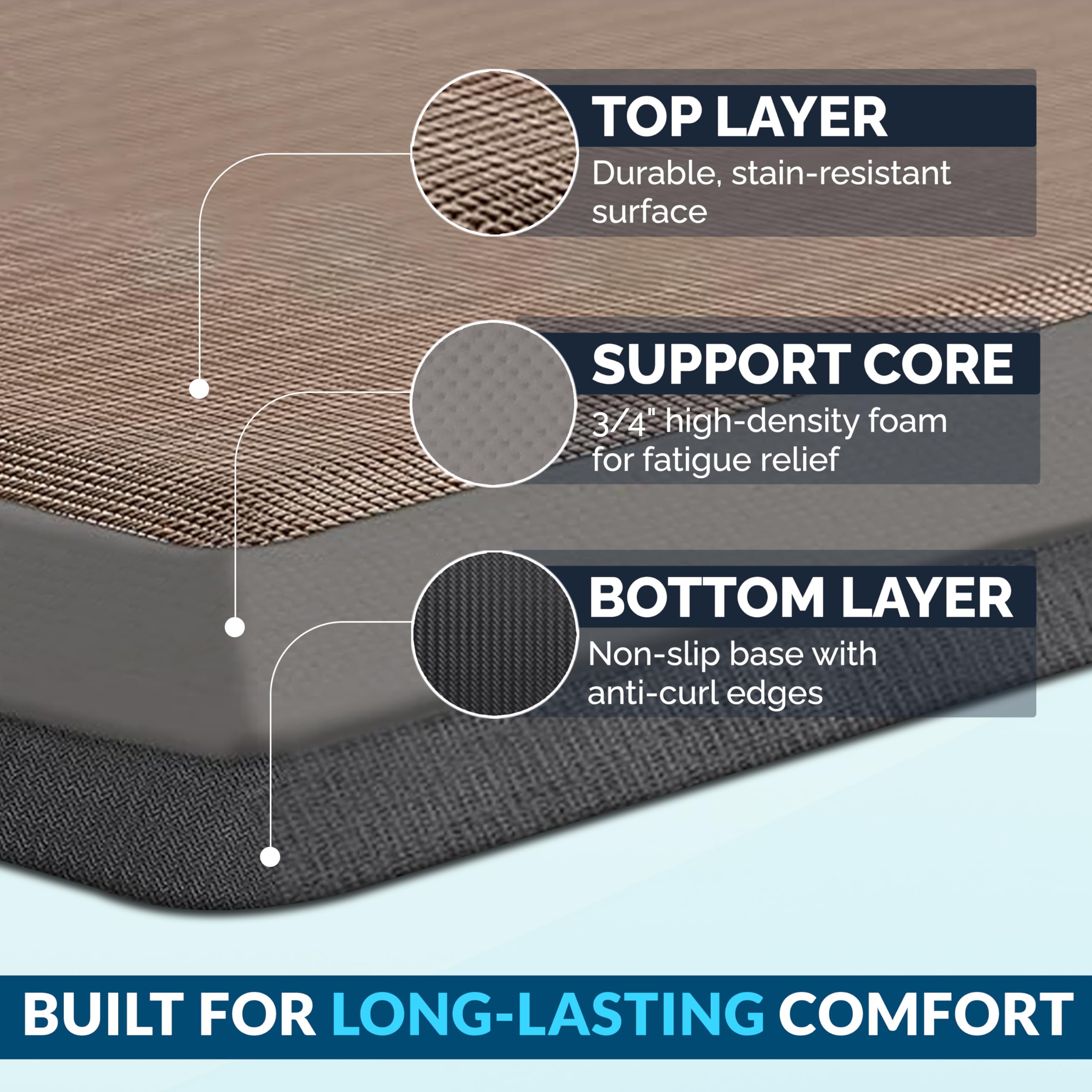 ComfiLife anti-fatigue mat with non-slip back stays in place during tasks