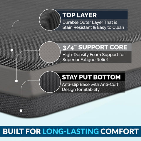 Durable memory foam core reduces foot and leg fatigue