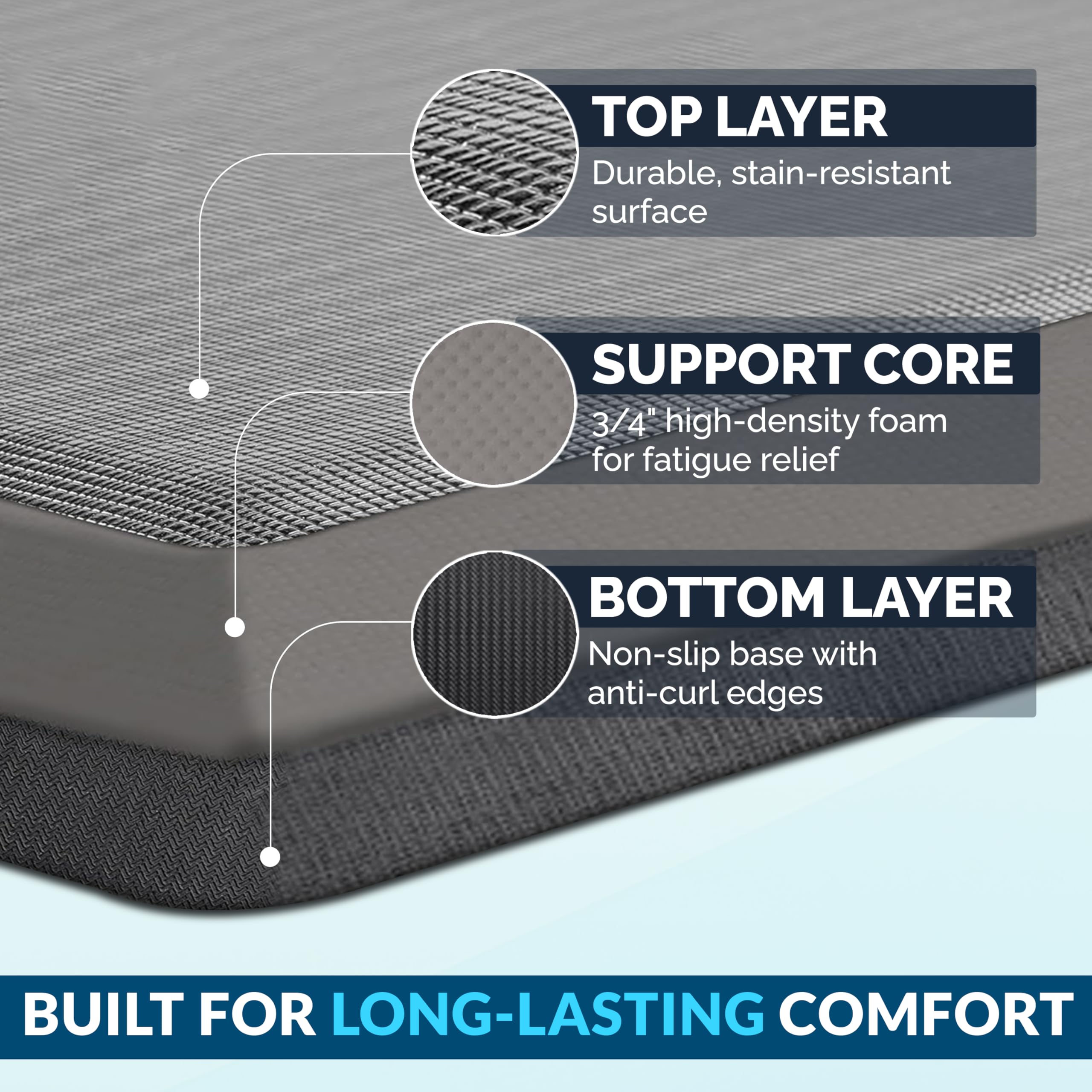 ComfiLife multi-use mat adds comfort at kitchen and desk.