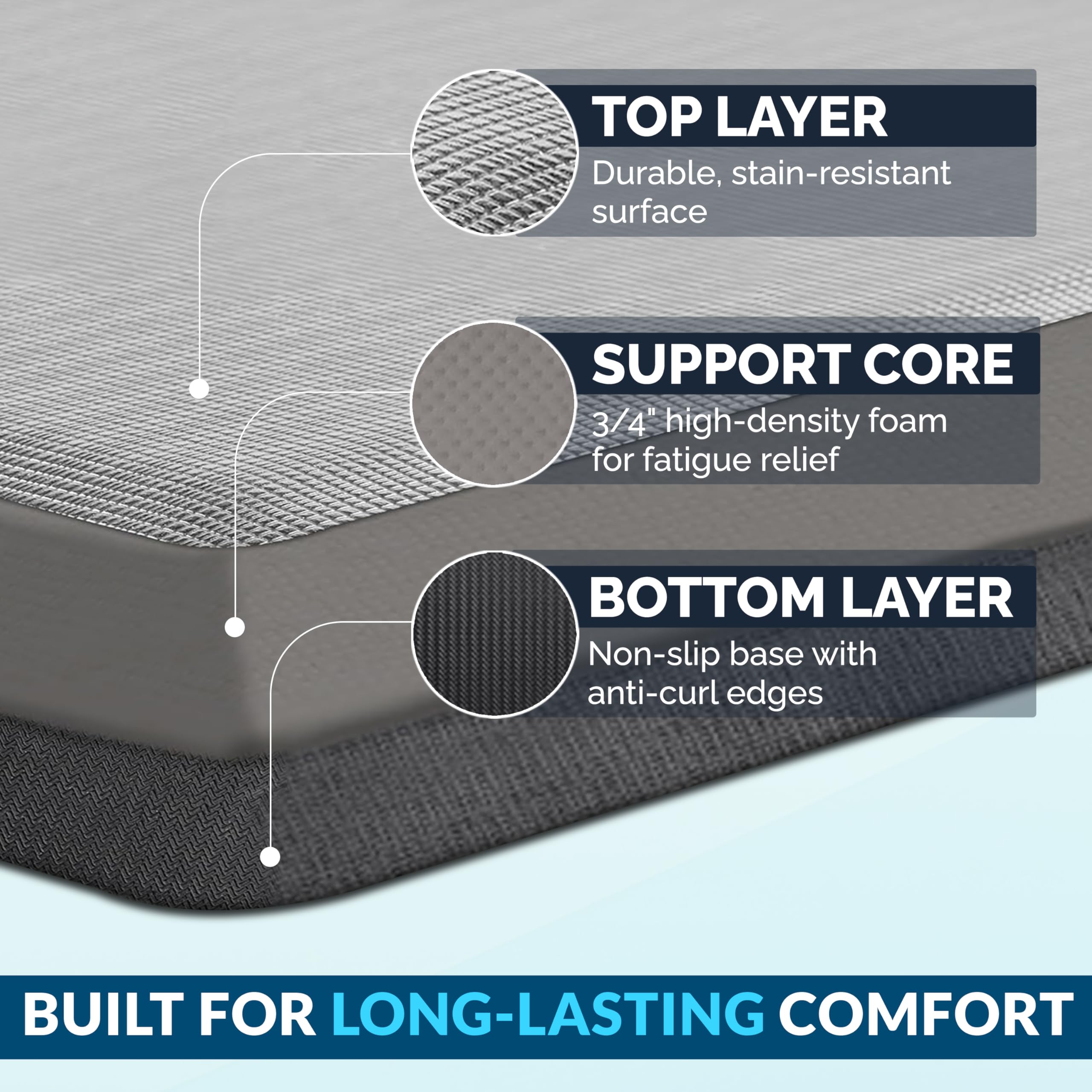 ComfiLife non-slip back keeps the mat securely in place.