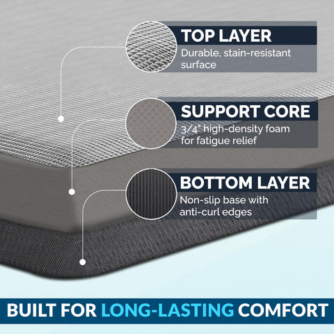 ComfiLife non-slip back keeps the mat securely in place.