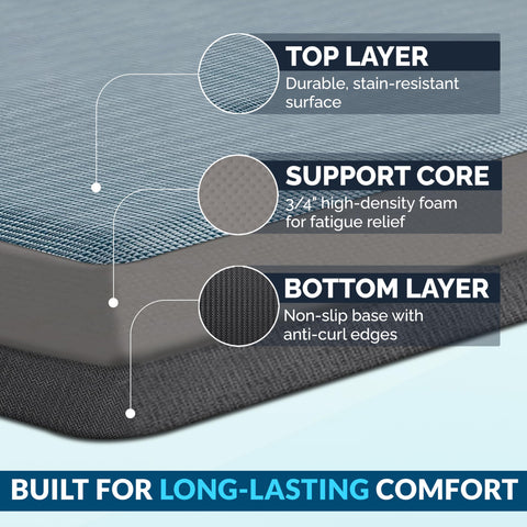 ComfiLife stain-resistant floor mat in denim surface stays easy to clean.