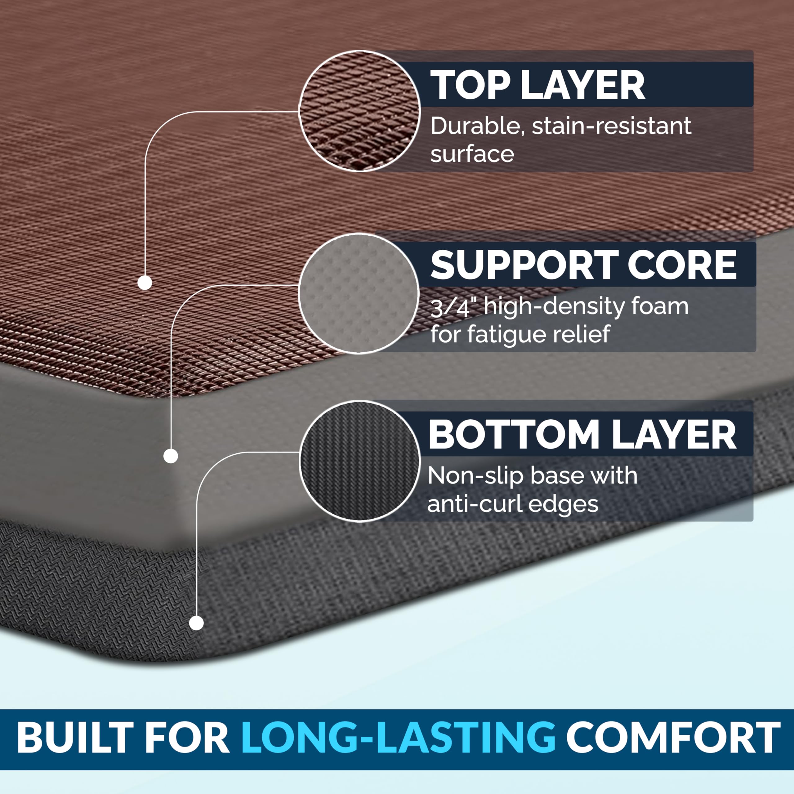 ComfiLife stain-resistant surface keeps the mat looking new with daily use