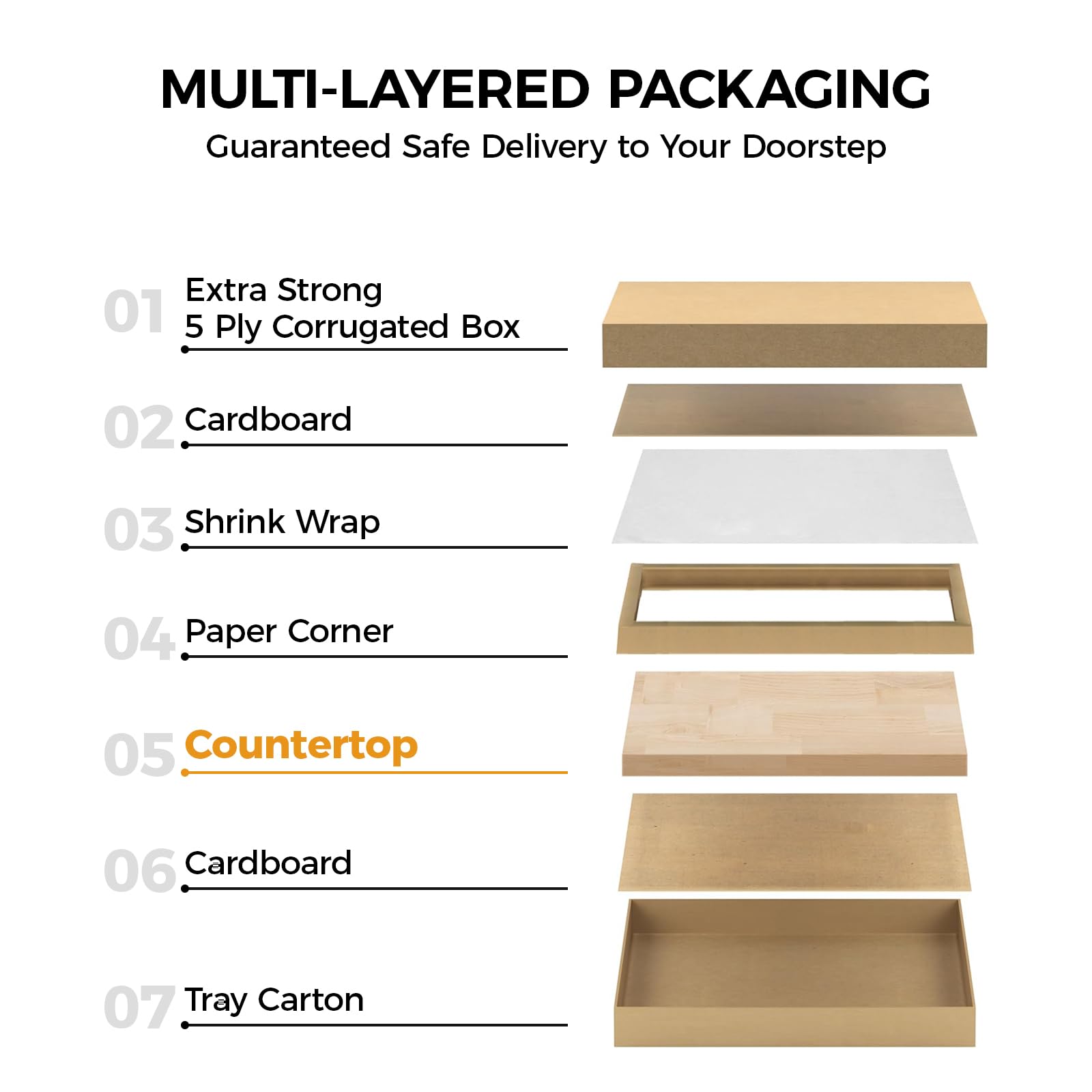 Comiling kitchen countertop setup suitable for countertops, islands, and workstations