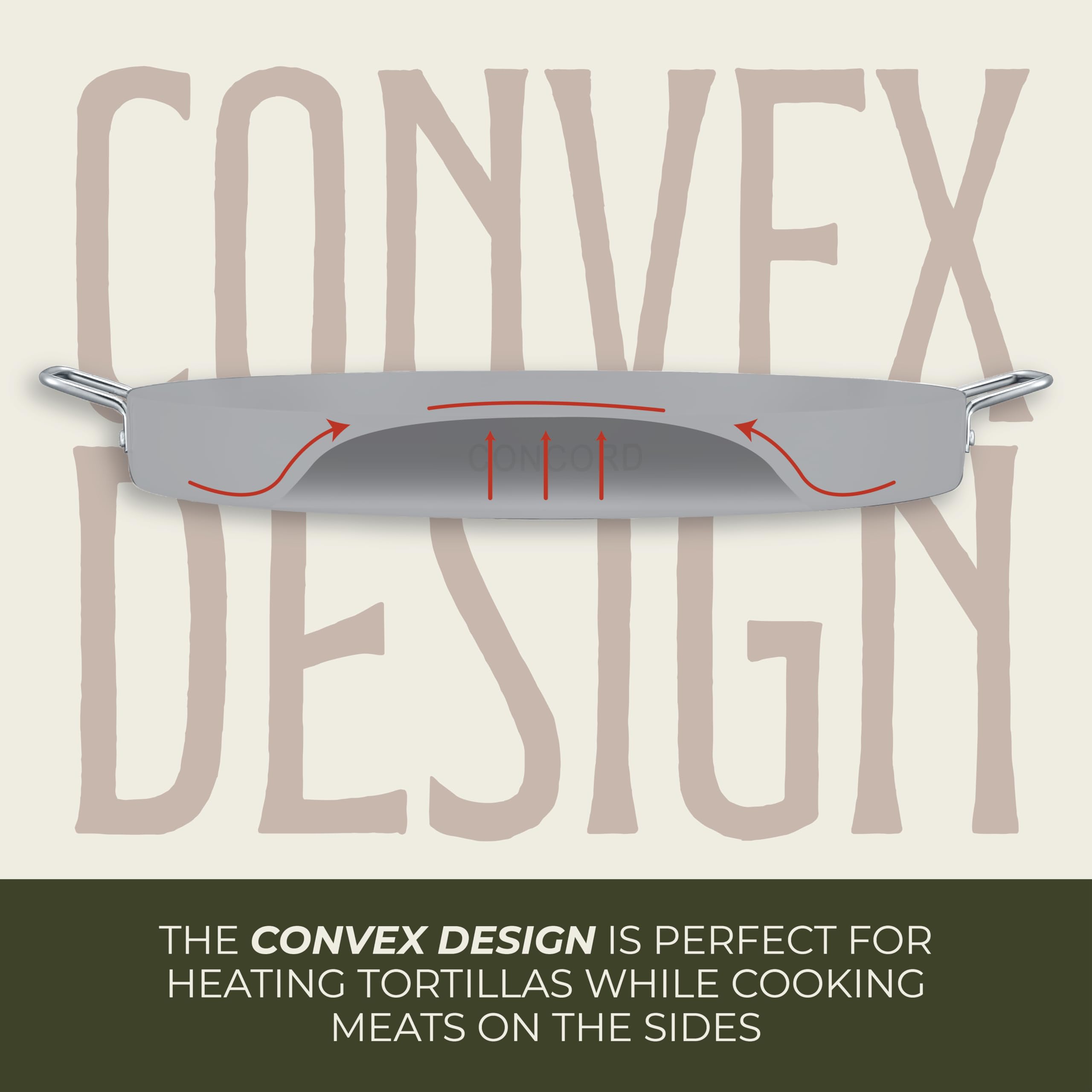 Concord riveted handles provide a sturdy grip.
