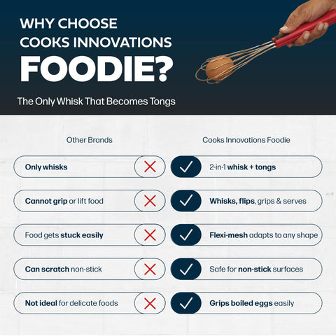 Cooks Innovations Foodie Tongs equip your salad and grilling needs.