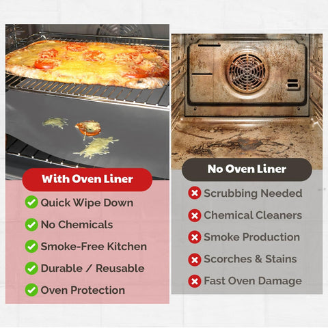 Cooks Innovations heavy-duty-oven-mat in use protecting spills during baking.