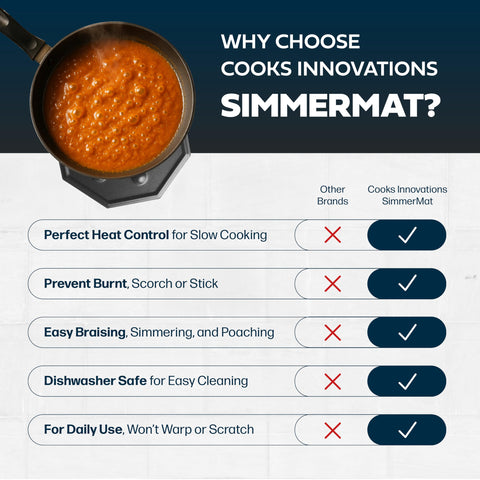 Cooks Innovations SimmerMat dishwasher-safe for easy cleanup.